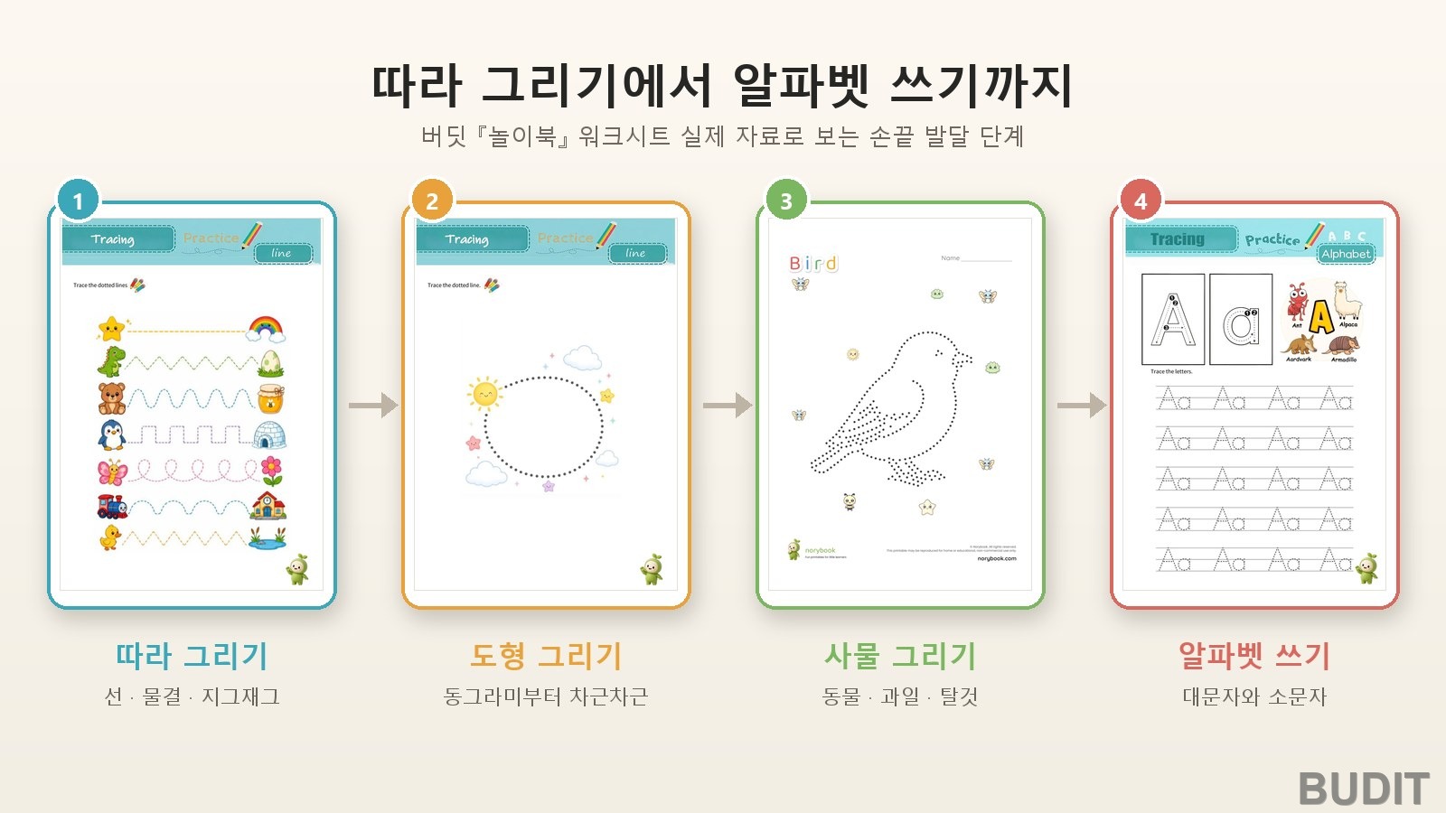 아이 손끝에서 뇌가 자랍니다 『소근육과 인지 발달』