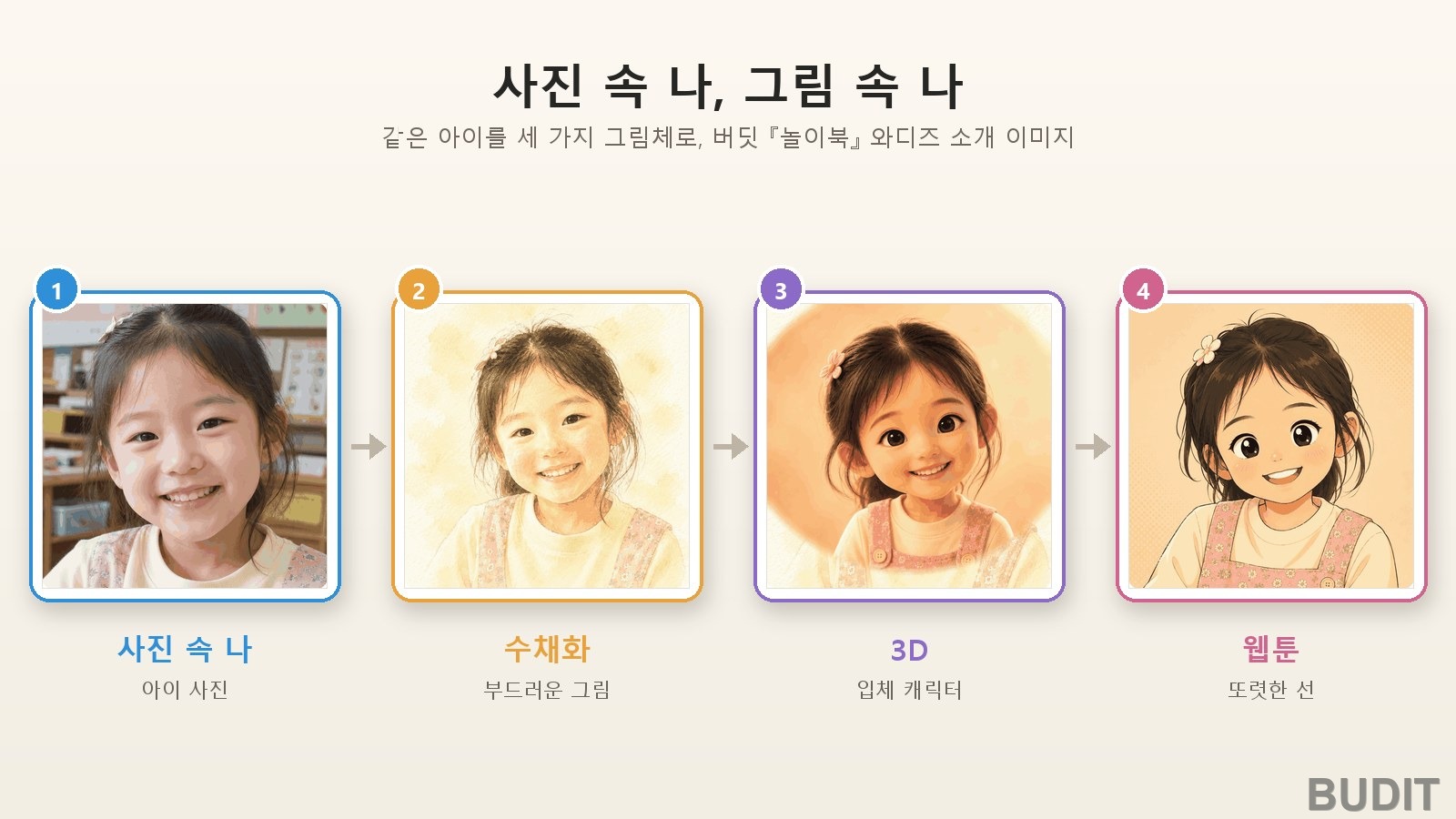 아이는 언제 자신을 알아볼까요 『거울 속 나와 자기 인식』