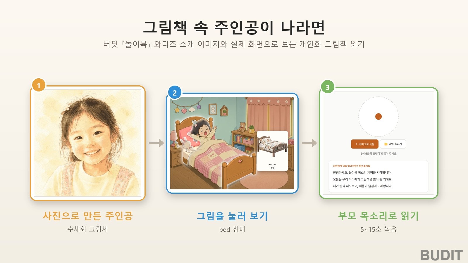 그림책 속 내 얼굴 『자아 개념과 개인화 그림책』