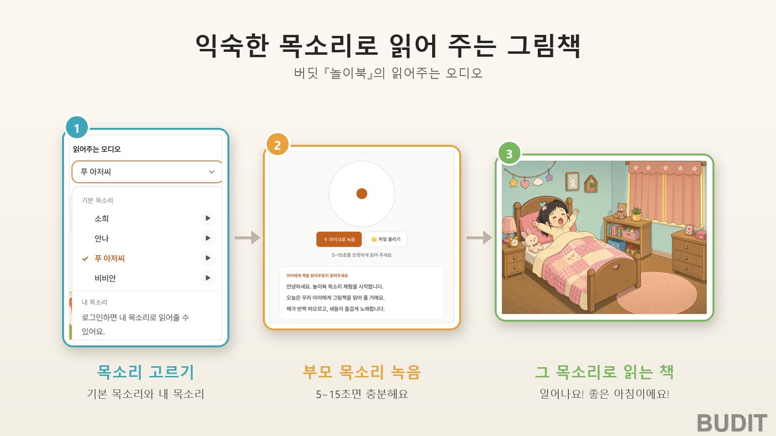 부모 목소리는 특별합니다 『신생아의 목소리 구별』