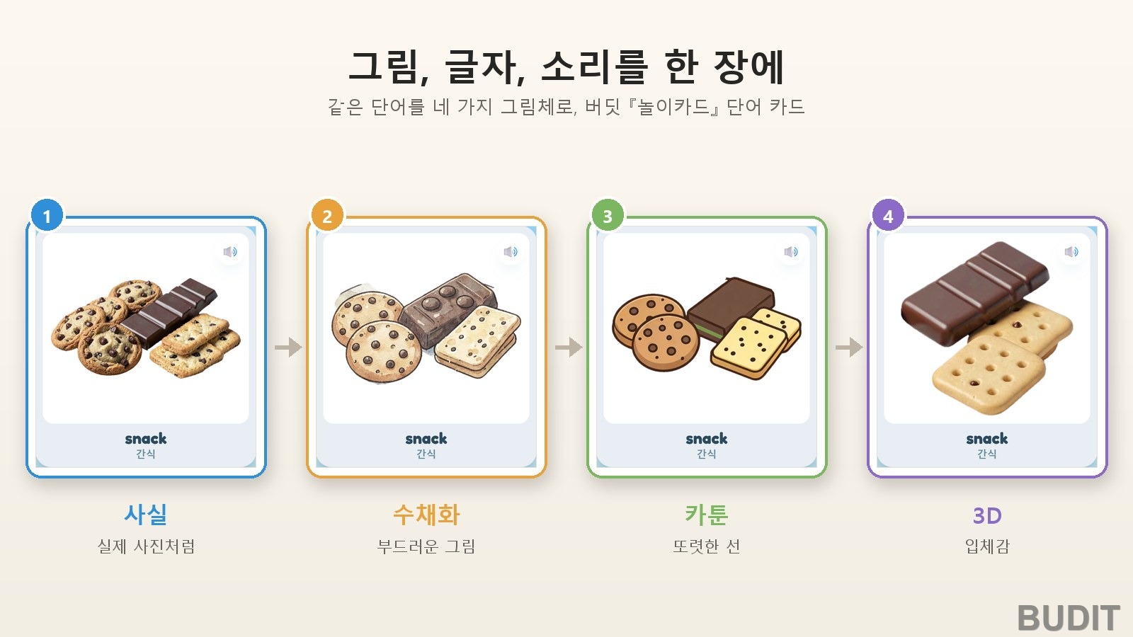 그림과 단어를 함께 보여 줘야 하는 이유 『이중 부호화』