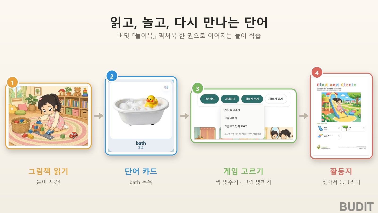 놀이가 곧 공부 『놀이 기반 학습』
