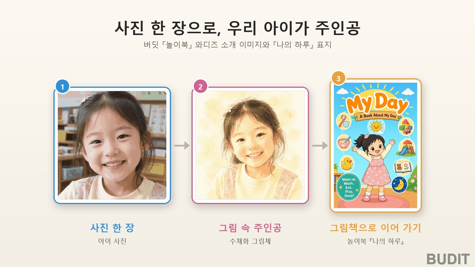 아이가 주인공이 되면 왜 더 잘 배울까요 『자기참조 효과』