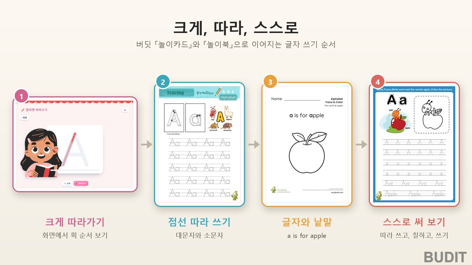 점선 따라 쓰기가 글씨의 첫걸음인 이유 『운동 기억』