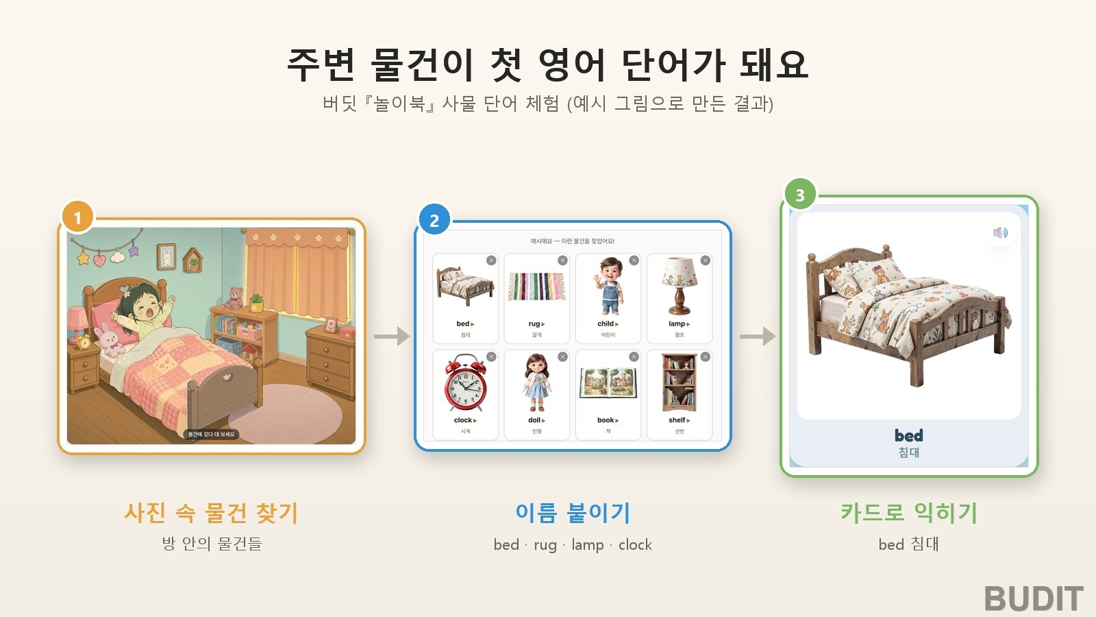 아이 영어, 왜 주변 단어부터일까요 『어휘 폭발기』