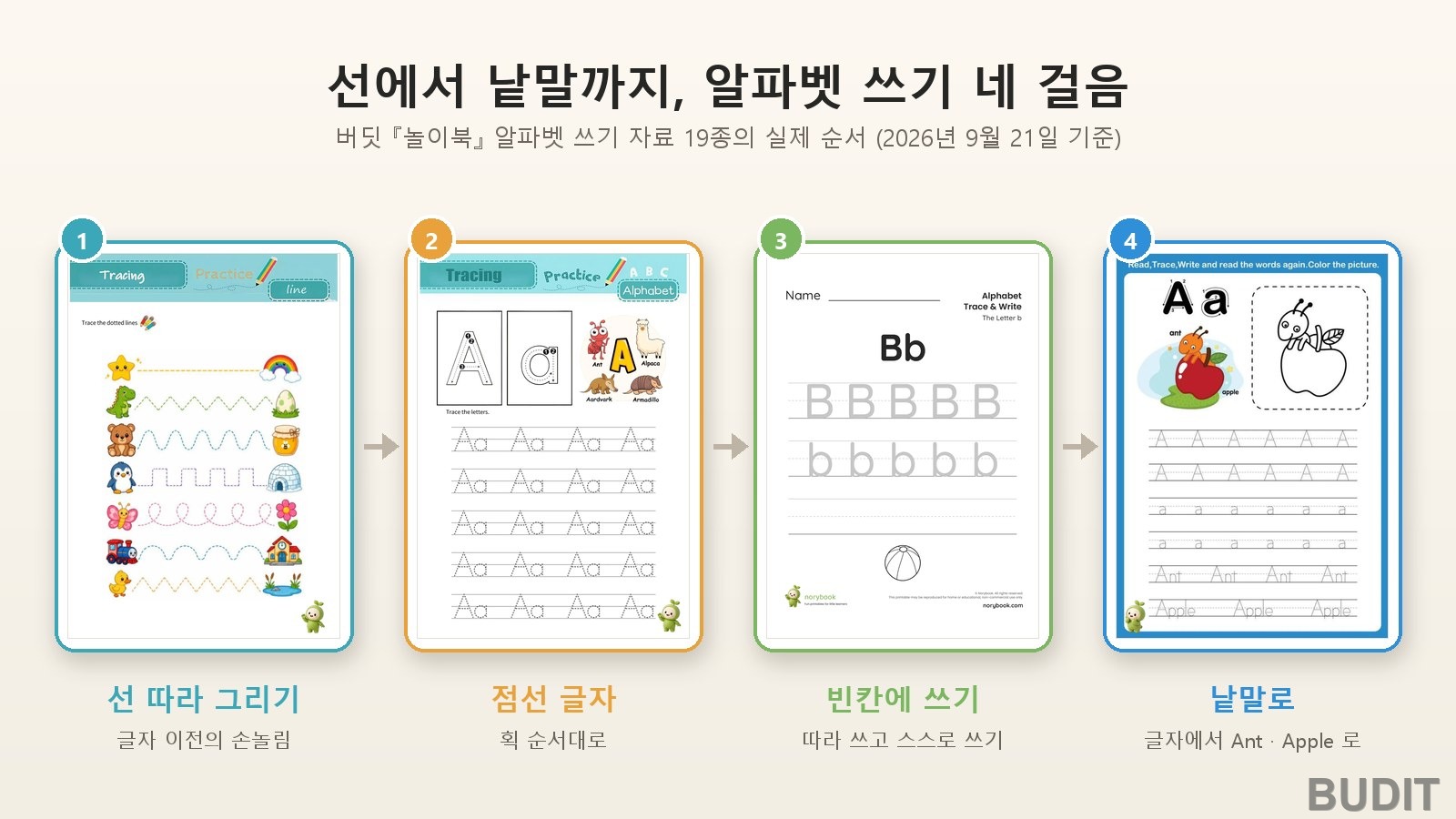 알파벳 따라쓰기 자료는 왜 이 순서일까요 『선에서 낱말까지 네 걸음』