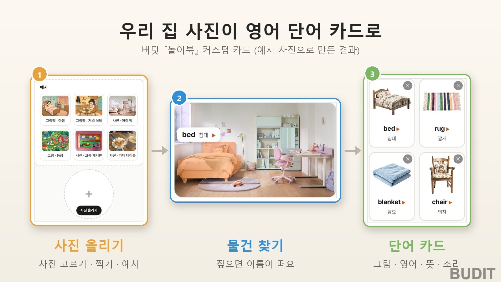우리 집 사진이 영어 단어 카드가 돼요 『놀이북 커스텀 카드』