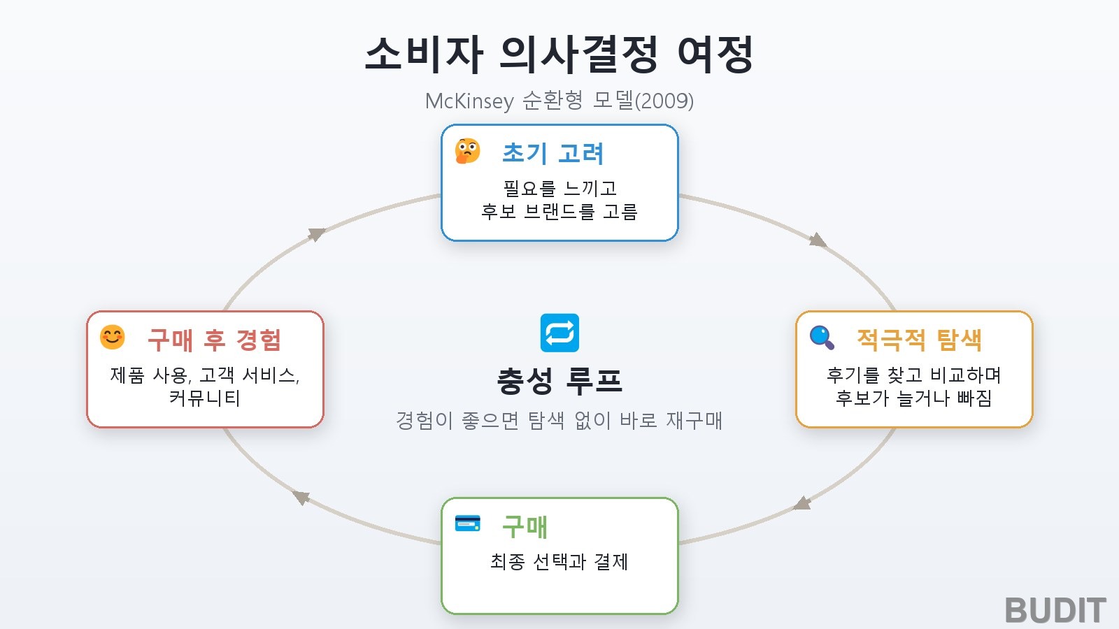 고객은 직선으로 움직이지 않는다, 고객 여정 맵으로 콘텐츠 전략 짜기
