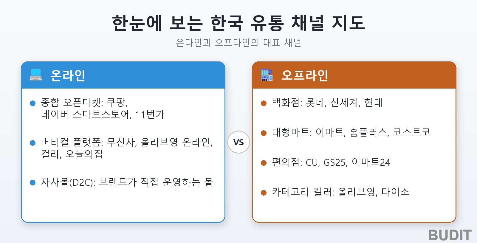 어디서 팔 것인가? 한국 유통 채널 지도